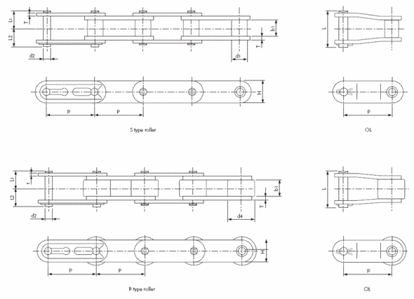 ANSI Double Pitch Lambda Chain