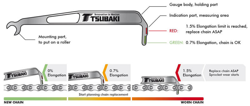 tsu309-tsubaki-chain-wear-indicator-diagram-pic2.jpg